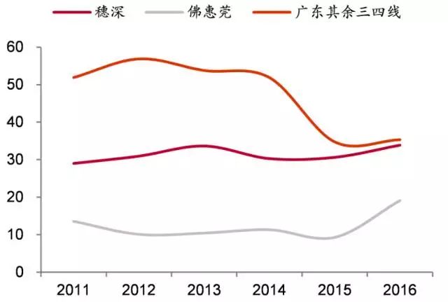 2021珠海户籍人口_珠海人口热力图(2)