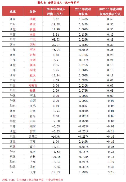 为什么安徽省人口流入上海市_安徽省人口分布图