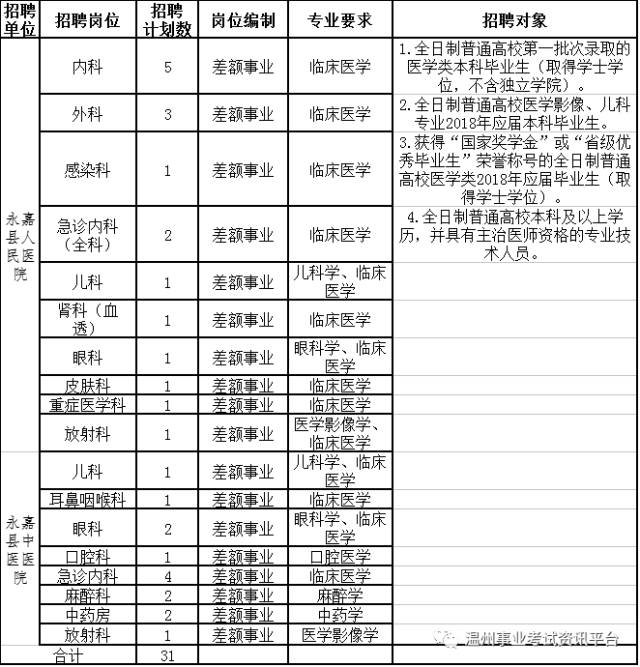 人口计生系统内网_东莞市卫生和计划生育局办公资源内网(2)