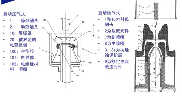 充气柜的原理_充气柜二次原理一次系统