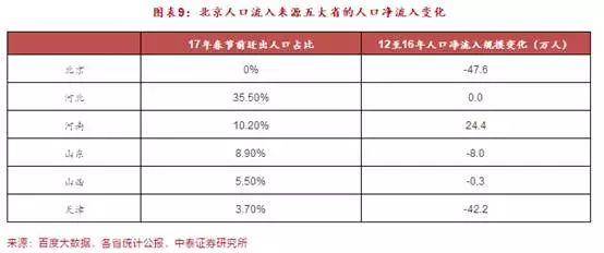 为什么安徽省人口流入上海市_安徽省人口分布图(2)