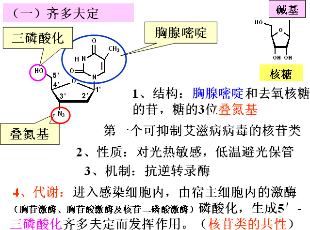 药物化学丨抗病毒药