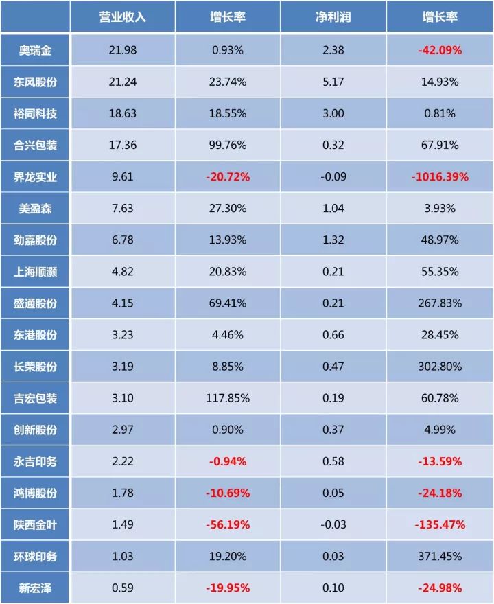 刷gdp企业_碧蓝航线企业图片(3)