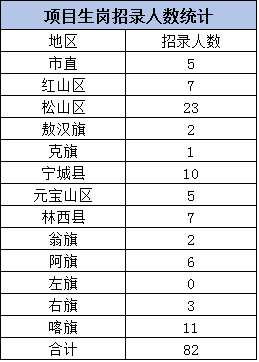 招聘数量_官方发布 可入编 安徽招3000人 要求是(3)