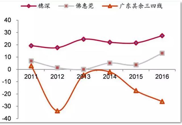 惠州省外户籍人口_惠州人口分布图