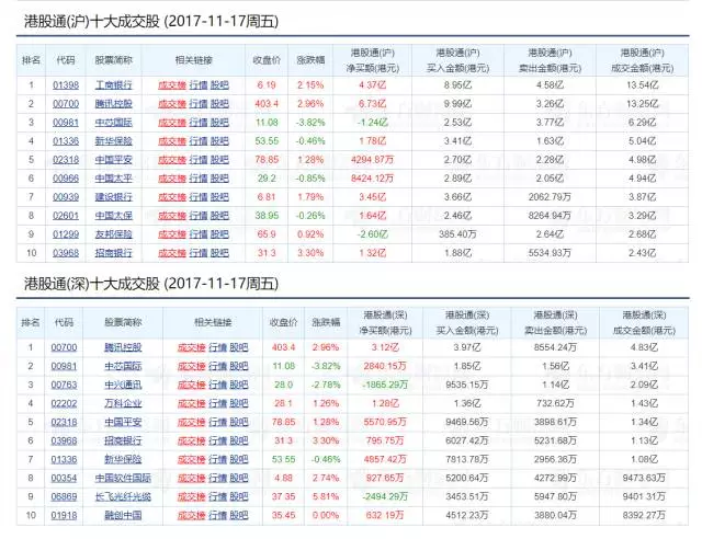 腾讯市值4万亿全球排第六,现在还能买腾讯股票么?