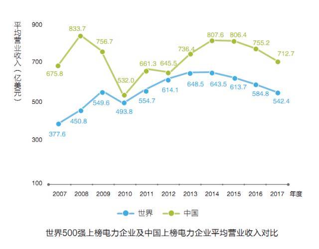 gdp高于均衡水平(3)