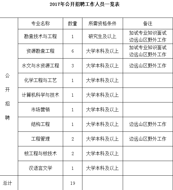 濮阳人口有多少2017_濮阳到郑州多少公里(2)