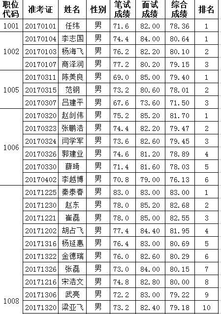 张家口地区人口排名_张家口地区地图全图