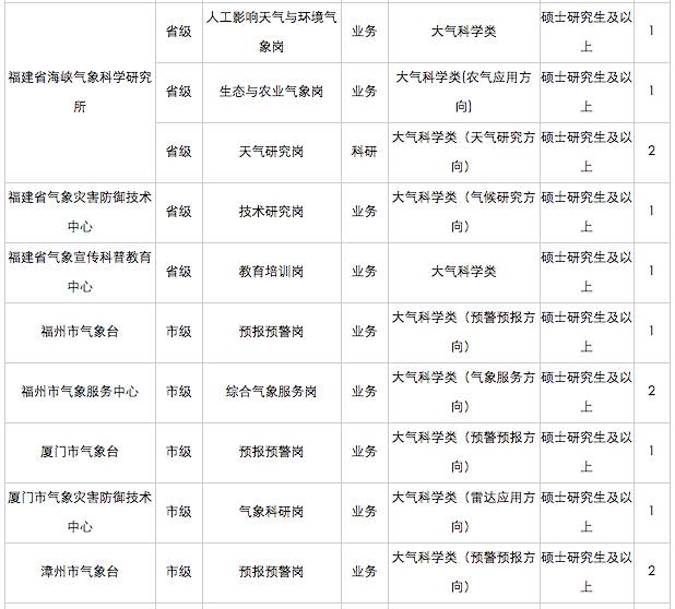 招聘考核方案_长沙高新区教师招聘考核实施方案 图(3)