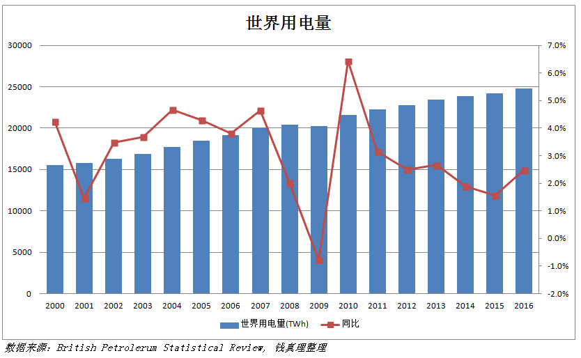 晶科GDP(2)