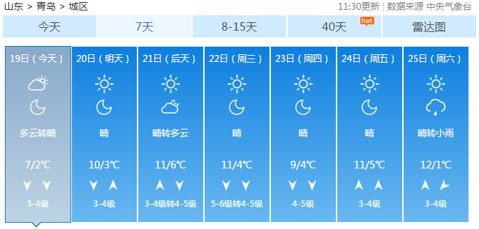 青岛人口多少_青岛人买房花了多少钱 爱买什么房