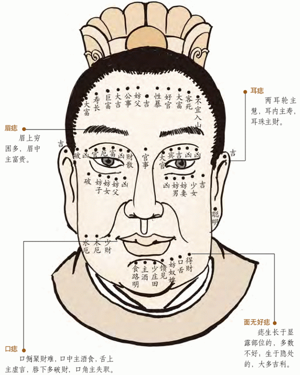 痣的好坏区分