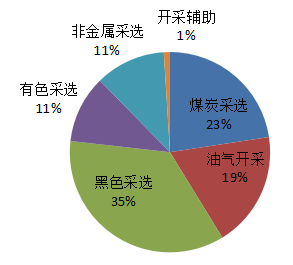 国民经济行业分类与代码_国民经济行业分类代码(3)