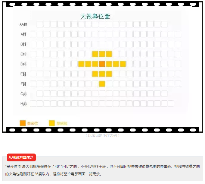 【一起看电影】电影院选座的秘密,博鼎君全部告诉你