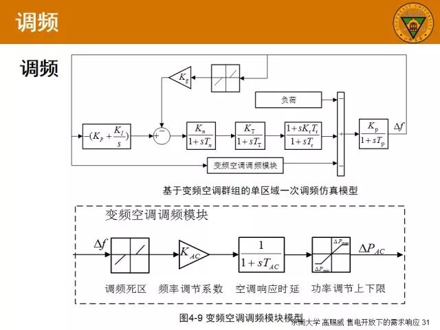 报告分享高赐威售电开放下的需求响应及相关应用技术