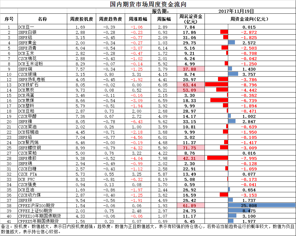 国内期货资金流向表