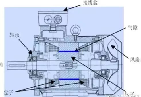 关注 | 伺服、步进、变频三大控制要点详解！