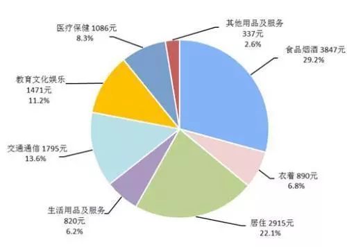 现在哪个省人口最多_现在中国哪个省人口最多(3)