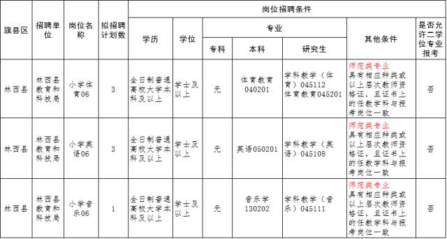 宁城县人口数量_宁城县地图(3)