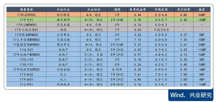 兴业人口2017_人口老龄化(2)