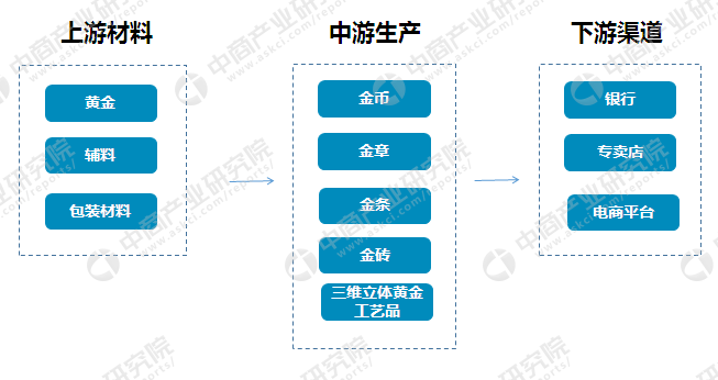 GDP工艺_纸杯工艺