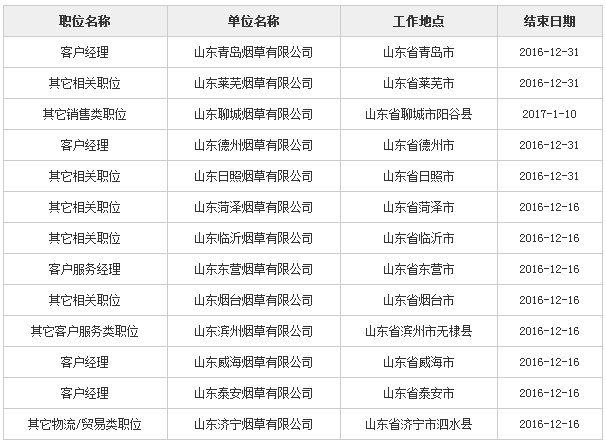 山东烟草招聘_2017山东烟草招聘,报考条件 岗位需求以及考试时间