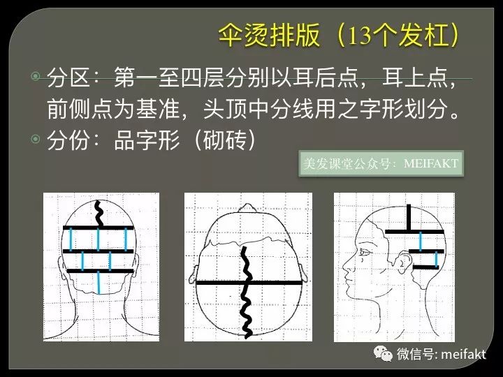 热烫技巧与常用发型热烫排杠技巧