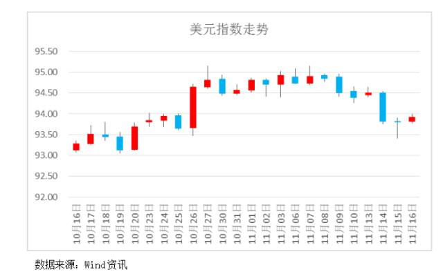 gdp和通胀指数差距_恐怖数据疲软通胀下跌 市场狂欢黄金价格暴涨