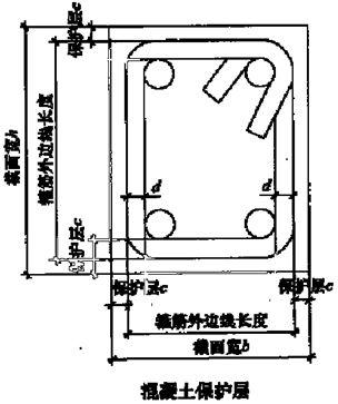 造价辅导:钢筋分类,保护层厚度规定,对构件支座的判断