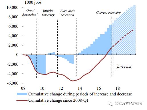 2017年欧盟经济总量多少_欧盟经济开发区