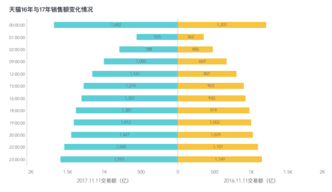 (bdp对比条形图)