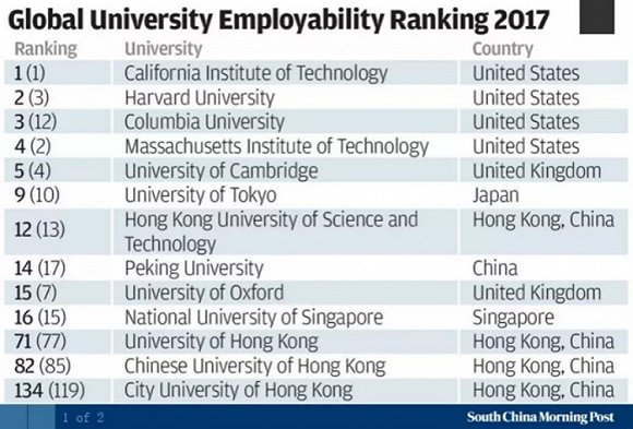 我国历年受高等教育人口比例_中国高等教育人口比例(3)