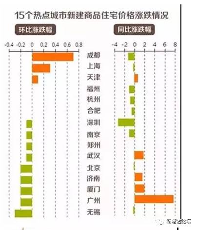 天津热力图人口少_天津各区人口分布图(2)