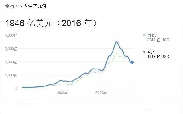 gdp每年多少钱_20年老兵深度总结 互联网 物流给中小企业留下了哪些机会(3)