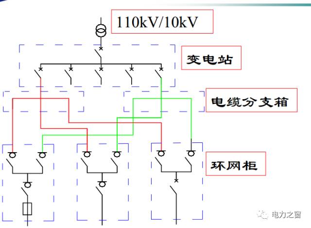 关于环网柜基础,各种灭弧室原理知识汇总及充气柜市场分析