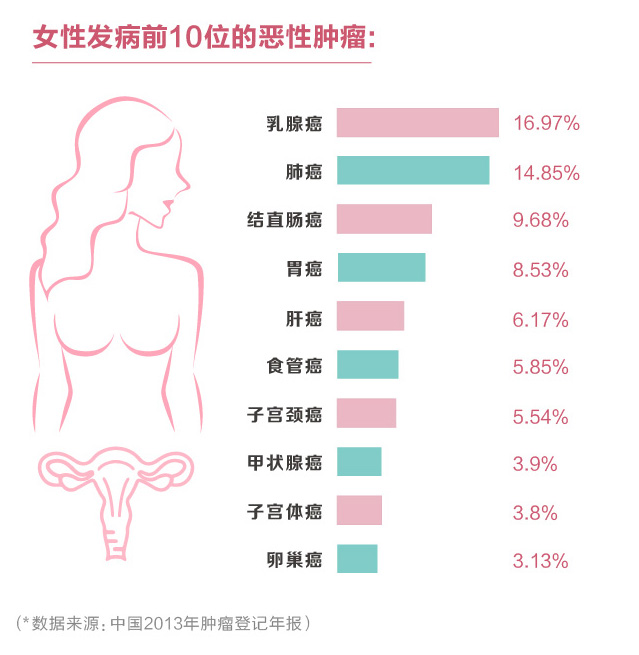 卵巢上皮癌死亡率占各类妇科肿瘤的首位,严重威胁女性的生命健康.