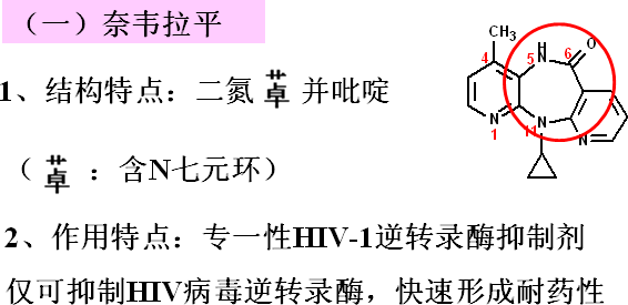 药物化学丨抗病毒药