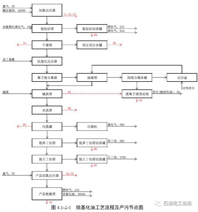 安庆石化2020gdp_安庆2020年地铁规划图(2)