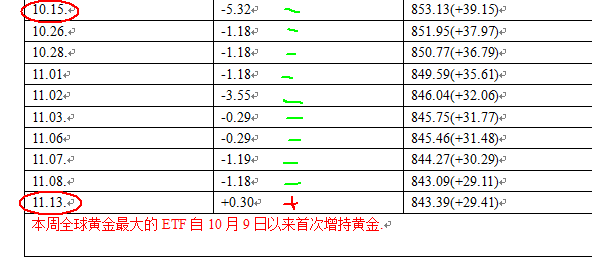 芝加哥期货交易所占GDP_美国芝加哥期货交易