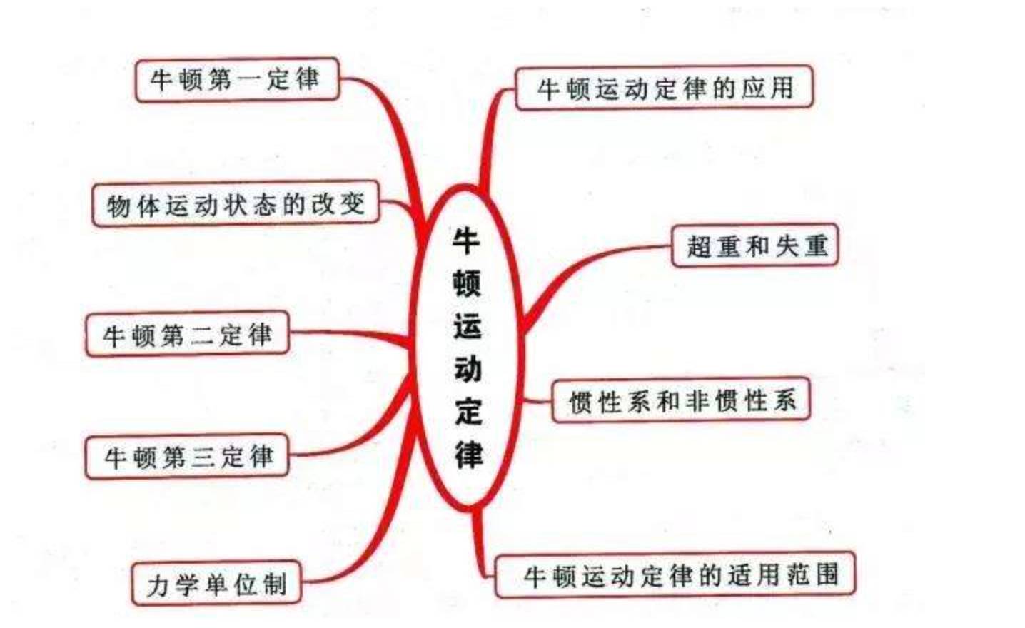 削减人口定律_运算定律思维导图