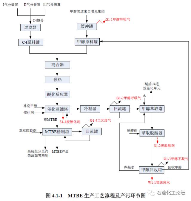 安庆石化2020gdp_安庆2020年地铁规划图(2)