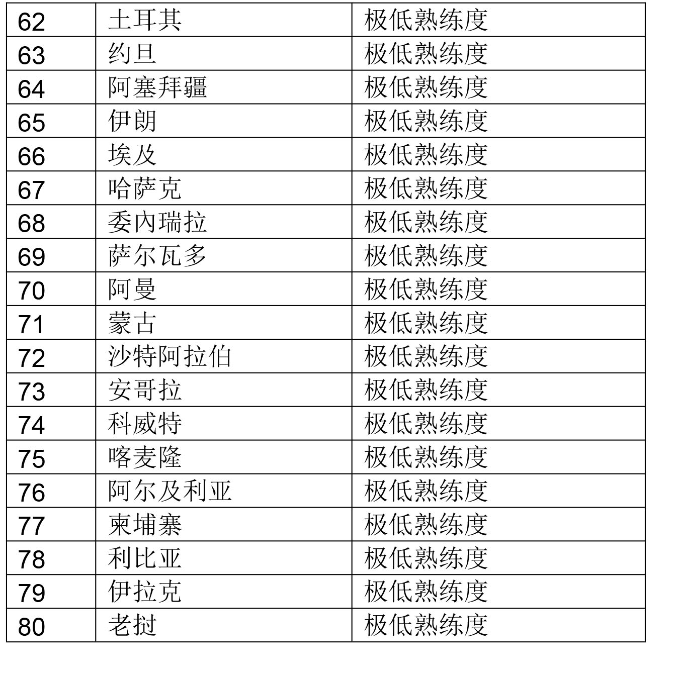 世界语言使用人口排名_世界语言使用人数排名(2)