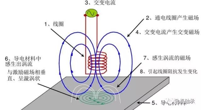 渗透检测的原理是什么_渗透检测原理(3)