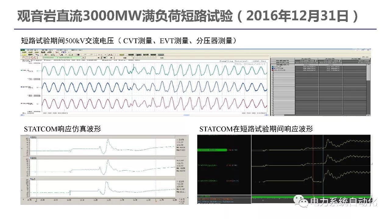 观点南方电网科学研究院直流输电与电力电子技术研究所