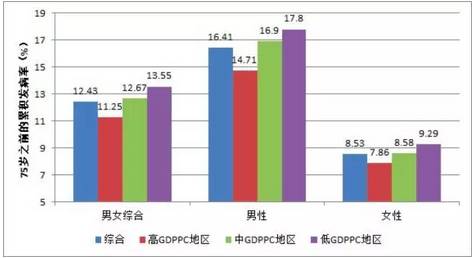 CNP和GDP的关系_红楼梦人物关系图(2)