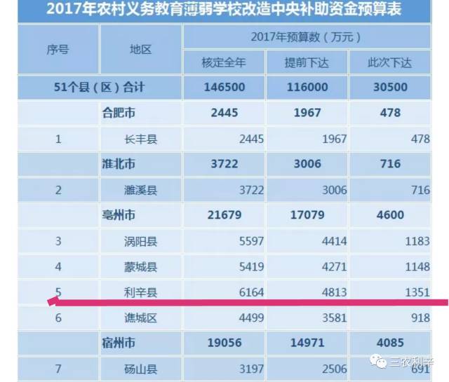 利辛县2021年gdp是多少_2021年利辛新年第一拍 合计起拍金额3亿多