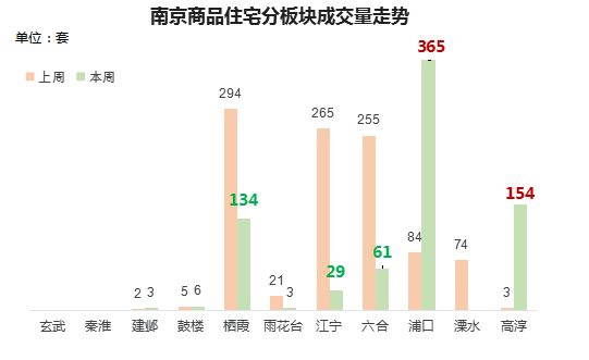 浦口人口减少_人口普查(3)