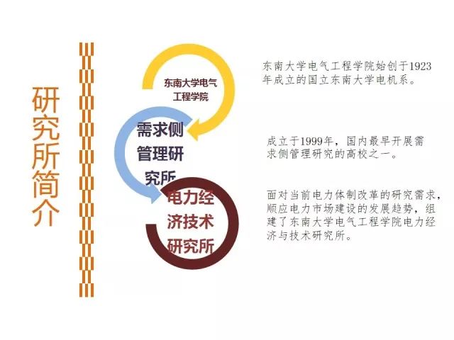 报告分享高赐威售电开放下的需求响应及相关应用技术