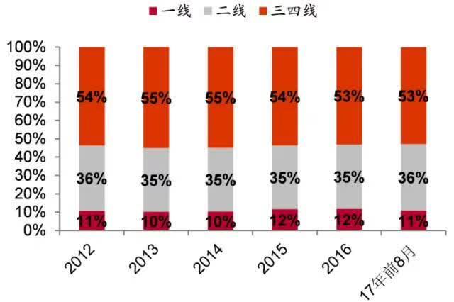 人口三线图_人口普查